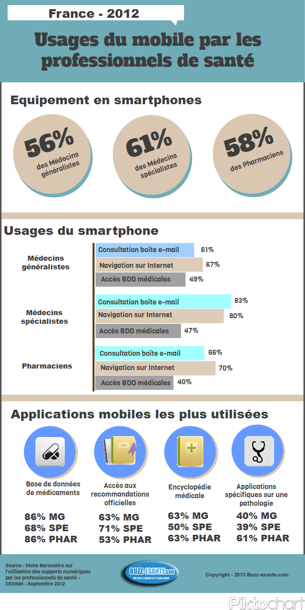 usages-mobile-ps-vf