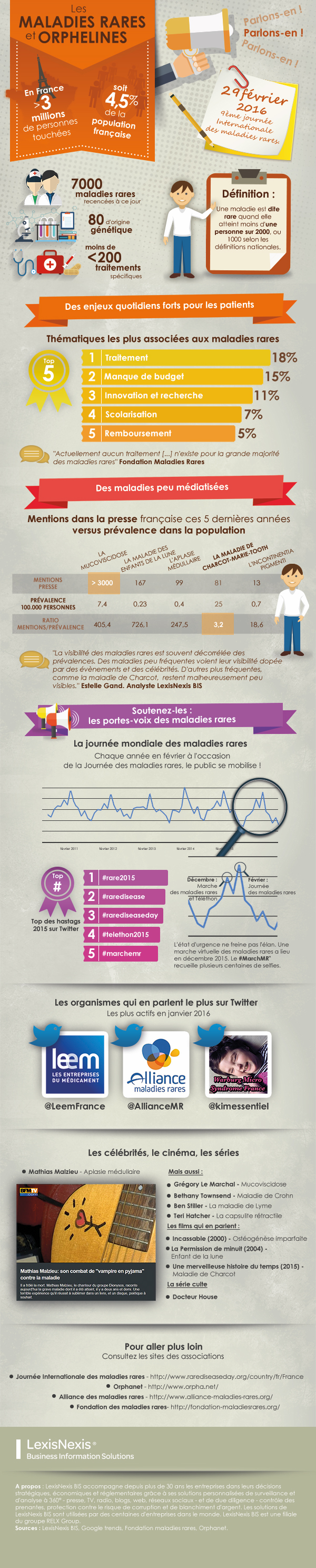 Pharma-infographie_maladies-rares_final