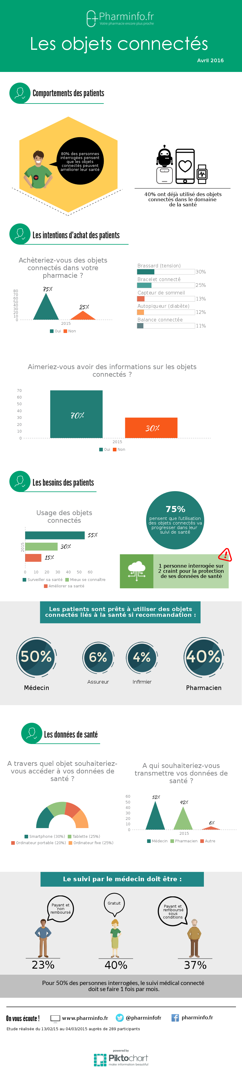 Infographie-IOT-FR