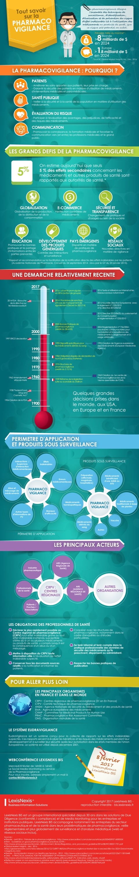 Infographie Pharmacovigilance