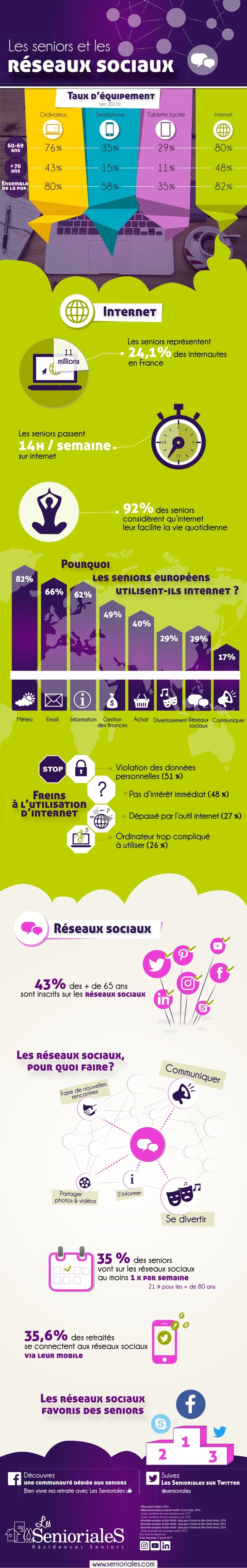 Infographie : les séniors et les réseaux sociaux