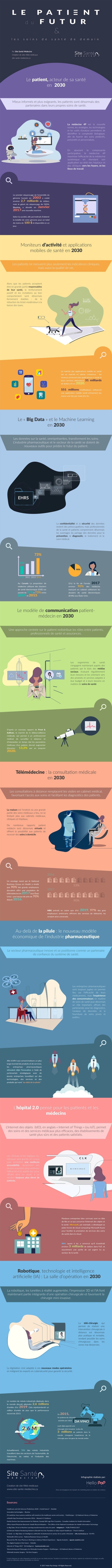 Infographie - Le patient du futur et les soins de santé de demain